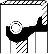 x