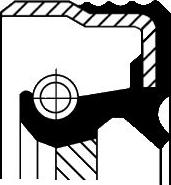 x
